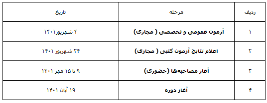 برگزاری دوره پژوهشگری معارف انقلاب اسلامی توسط دفتر حفظ و نشر آثار آیت الله خامنه‌ای 3