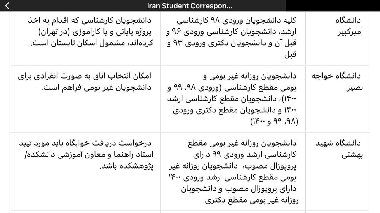 کدام دانشگاه‌ها در ترم تابستان به دانشجویان خوابگاه می‌دهند؟ 2