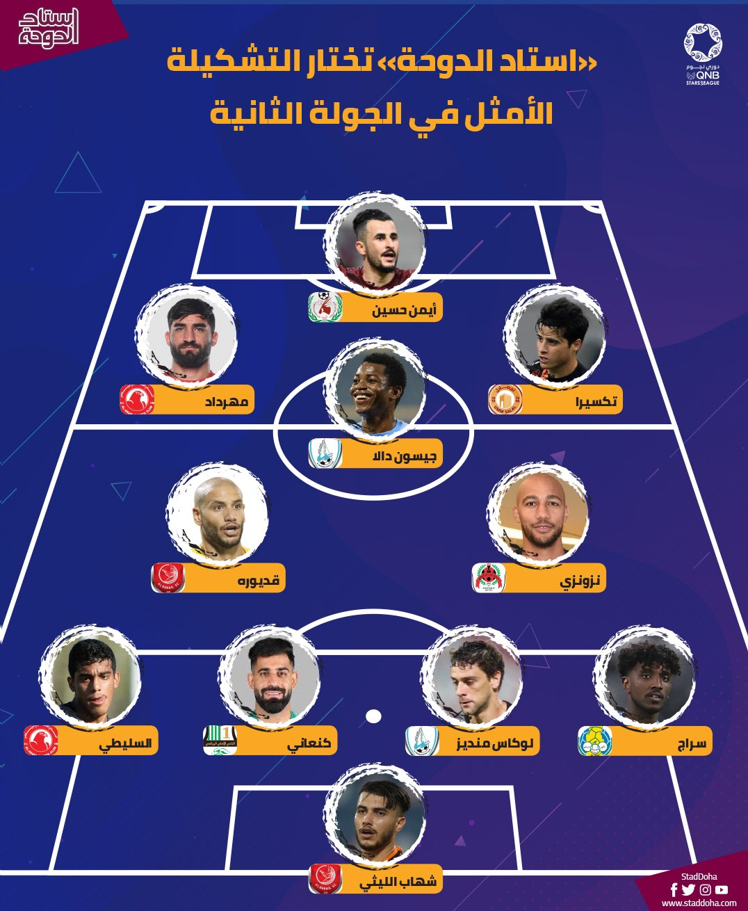 2 ایرانی در تیم منتخب لیگ ستارگان