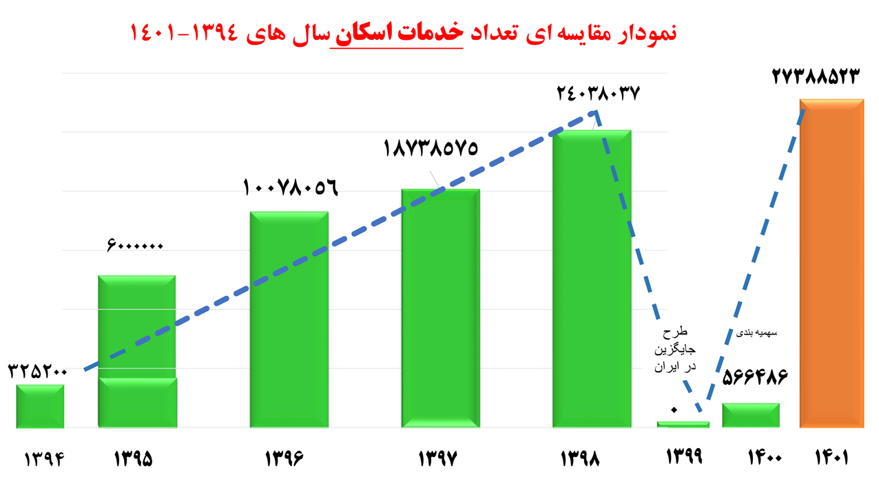 توزیع 207 میلیون بطری آب در اربعین / استاندارد خدمات موکبها تدوین میشود 4