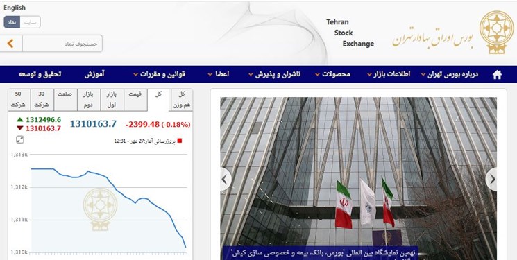 کاهش 2005 واحدی شاخص بورس تهران