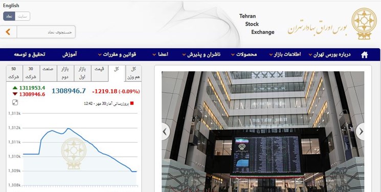 کاهش 1219 واحدی شاخص بورس تهران