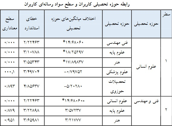 تحلیل چرایی ضرورت کسب سواد رسانه‌ای برای همه 4