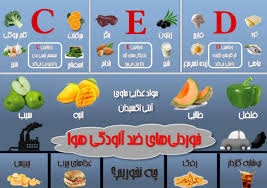 در آلودگی هوا چی بخوریم چی نخوریم؟ 4