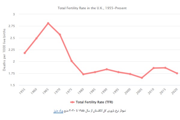 جام جهانی در قاب جمعیت | انگلیس حریف ایران در جام جهانی جمعیت + عکس 2