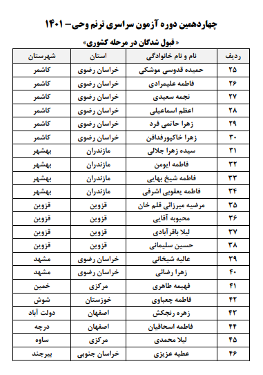 برگزیدگان چهاردهمین دوره آزمون حفظ کل قرآن «ترنم وحی» معرفی شدند + اسامی 5