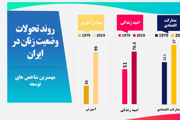 قلدری آشکار آمریکا علیه ایران به قیمت تخریب ساختارهای بین‌المللی 2