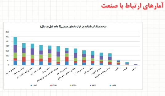 با معاون دانشگاه علم و صنعت؛ از افتخارات ملی تا ارتقای بین‌المللی / درب باز دانشگاه علم و صنعت به روی پژوهشگران 4