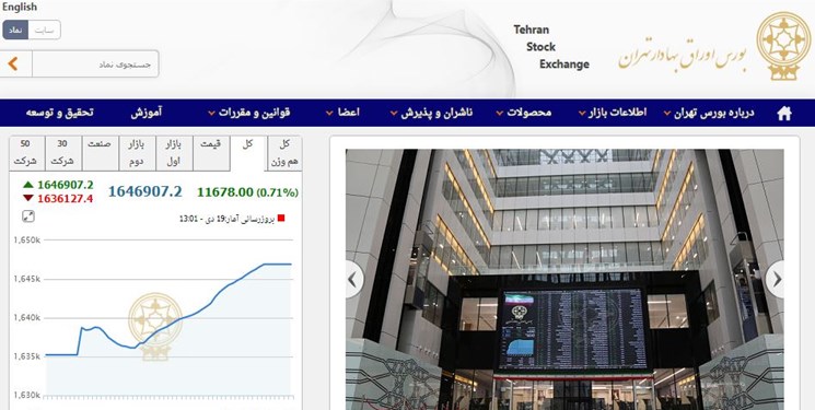 رشد 11 هزار و 678 واحدی شاخص بورس تهران