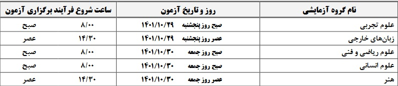 زمان‌بندی و تعداد سوالات آزمون سراسری به تفکیک گروه‌های آزمایشی 2