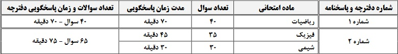 زمان‌بندی و تعداد سوالات آزمون سراسری به تفکیک گروه‌های آزمایشی 3