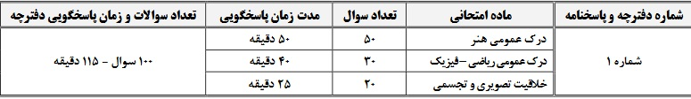 زمان‌بندی و تعداد سوالات آزمون سراسری به تفکیک گروه‌های آزمایشی 6