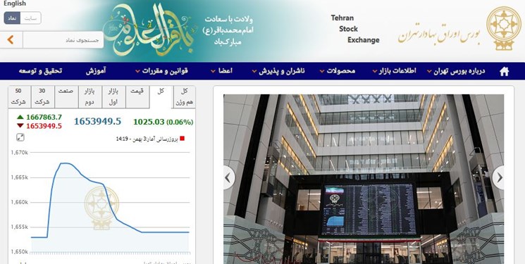 رشد 1025 واحدی شاخص بورس تهران