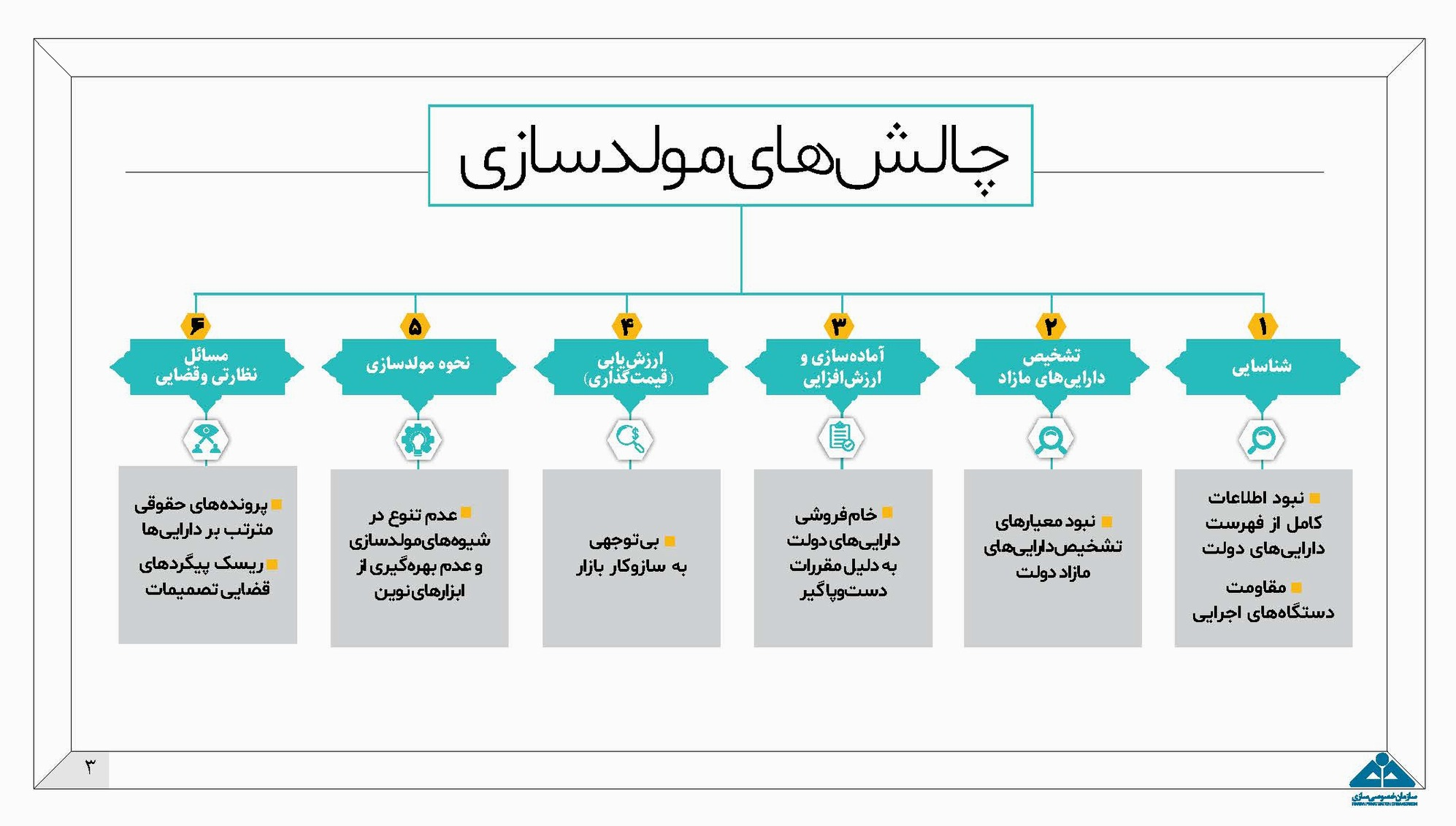 مولد سازی اموال دولت راهی برای ارتقای بهره‌وری / اموال مازاد بانک‌ها عرضه می‌شود 5