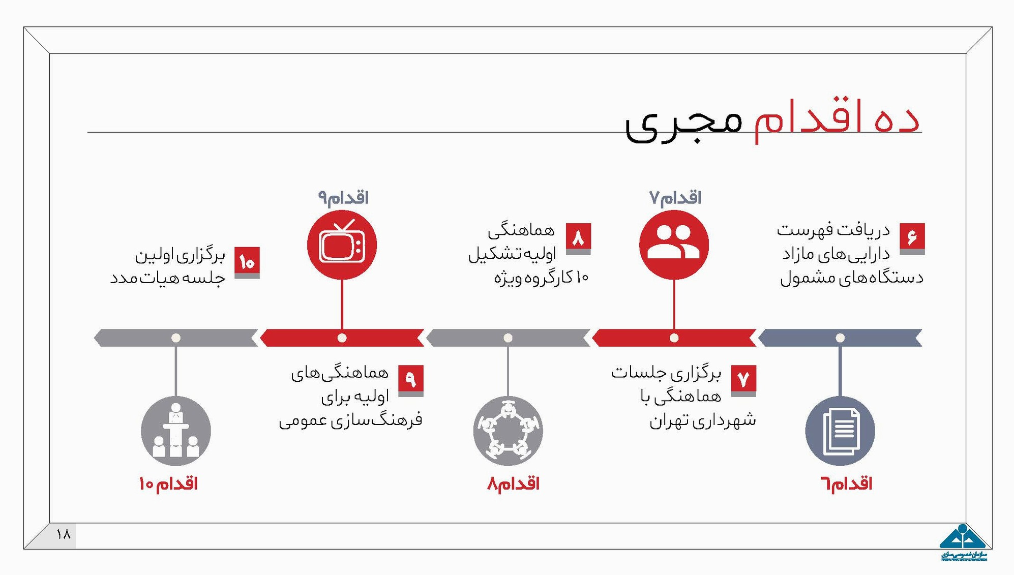 مولد سازی اموال دولت راهی برای ارتقای بهره‌وری / اموال مازاد بانک‌ها عرضه می‌شود 11