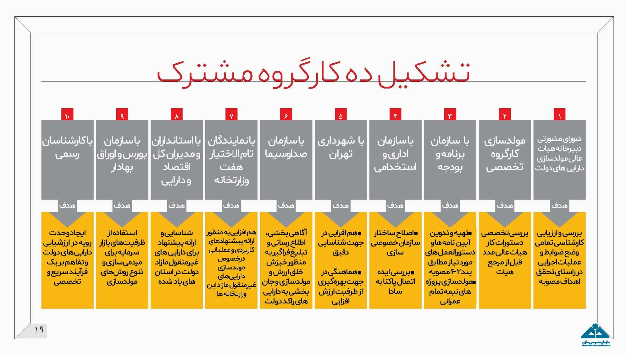 مولد سازی اموال دولت راهی برای ارتقای بهره‌وری / اموال مازاد بانک‌ها عرضه می‌شود 8