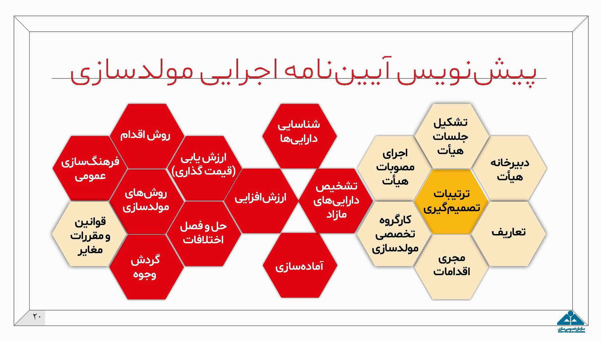 مولد سازی اموال دولت راهی برای ارتقای بهره‌وری / اموال مازاد بانک‌ها عرضه می‌شود 9