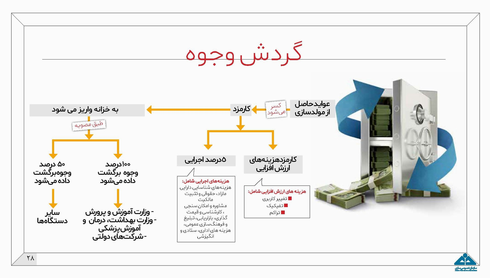 مولد سازی اموال دولت راهی برای ارتقای بهره‌وری / اموال مازاد بانک‌ها عرضه می‌شود 10