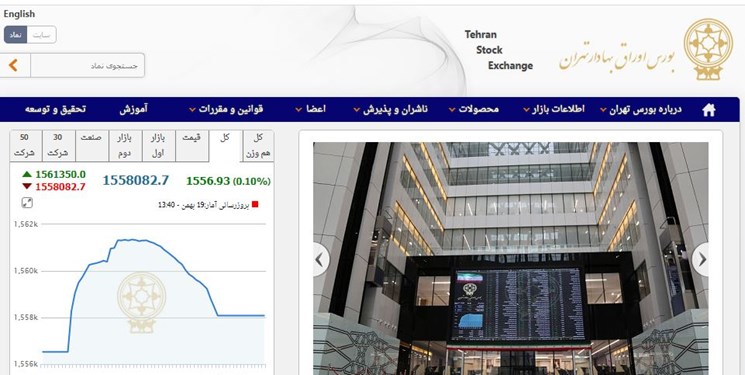 افزایش 1500 واحدی شاخص بورس تهران