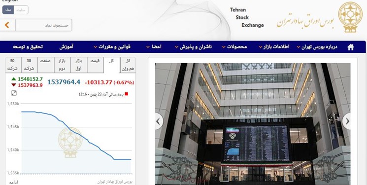 کاهش 10314 واحدی شاخص بورس تهران