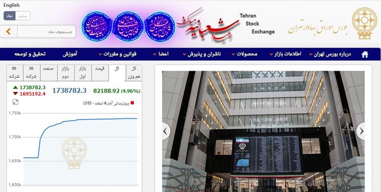 افزایش 82 هزار و  188 واحدی شاخص بورس تهران