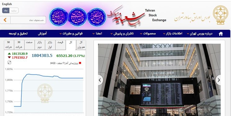 آغاز معاملات اولین صندوق سرمایه‌گذاری بخشی در بورس تهران