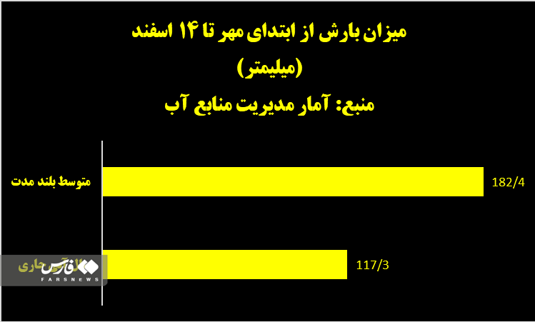 ذره‌بین آمار بر طرح بزرگ احیای دریاچه ارومیه / روزهای پرآب دریاچه بازمی‌گردد؟‌ 2