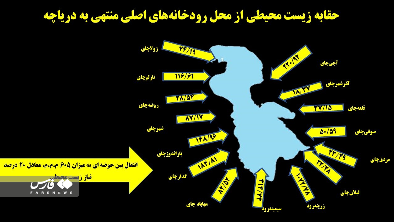 ذره‌بین آمار بر طرح بزرگ احیای دریاچه ارومیه / روزهای پرآب دریاچه بازمی‌گردد؟‌ 5