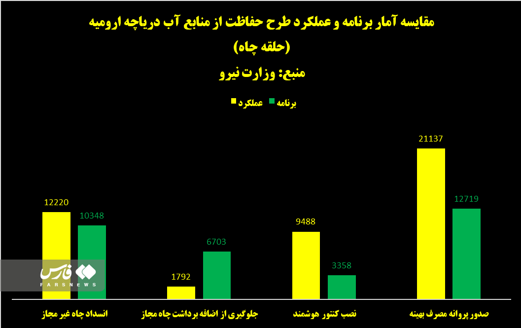 ذره‌بین آمار بر طرح بزرگ احیای دریاچه ارومیه / روزهای پرآب دریاچه بازمی‌گردد؟‌ 6