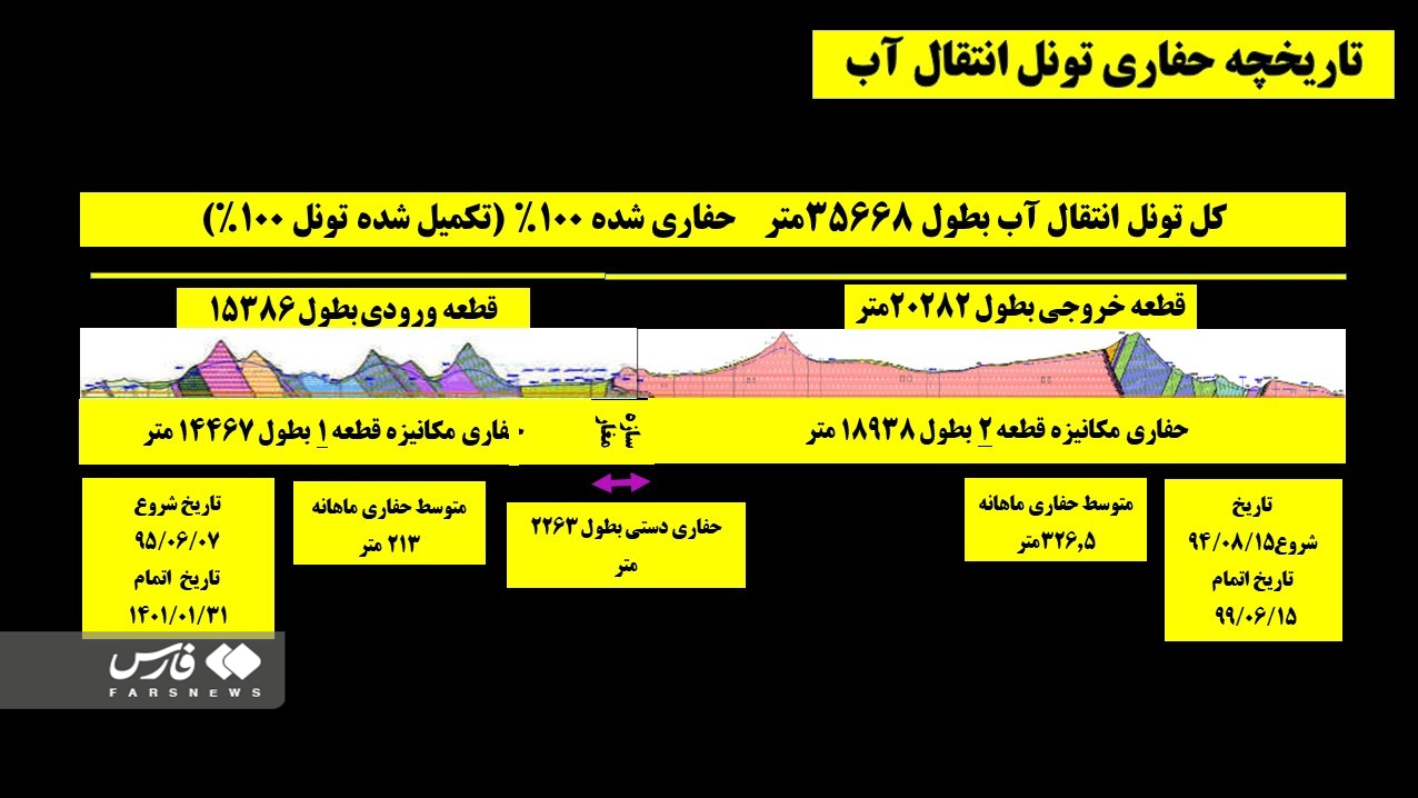 ذره‌بین آمار بر طرح بزرگ احیای دریاچه ارومیه / روزهای پرآب دریاچه بازمی‌گردد؟‌ 8