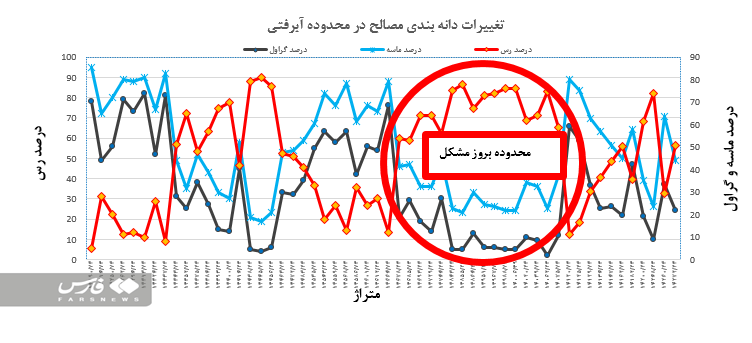 ذره‌بین آمار بر طرح بزرگ احیای دریاچه ارومیه / روزهای پرآب دریاچه بازمی‌گردد؟‌ 9