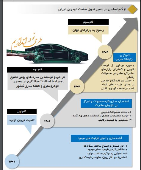 3 گام بلند دو‌لت در مسیر تحول صنعت خودروسازی / تثبیت جریا‌ن تولید خودرو محقق شد 2