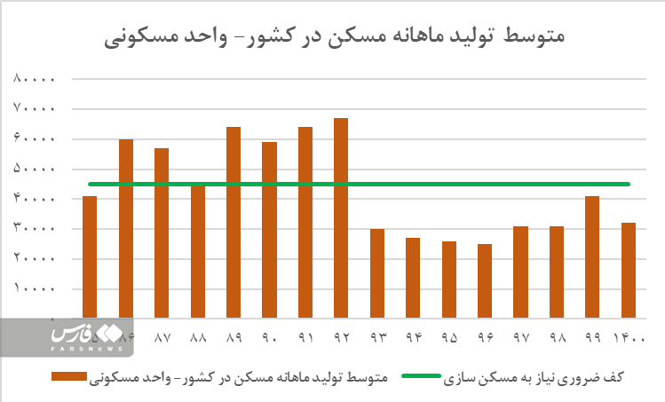 ‌جزئیات تسهیلات‌دهی بانک‌ها به نهضت ملی مسکن / ساخت مسکن معطل نظام بانکی است 2