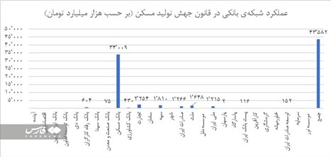 ‌جزئیات تسهیلات‌دهی بانک‌ها به نهضت ملی مسکن / ساخت مسکن معطل نظام بانکی است 3