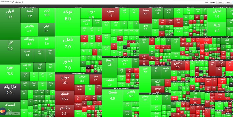 تکذیب الزام بازارگردان‌ها به عرضه 2 برابری سهام