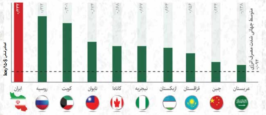 نقش «اعتبار مالیاتی تحقیق و توسعه» در شکوفایی صنعت طلای سیاه / چگونه می‌توان «بهره‌وری» را در صنایع افزایش داد؟ 2