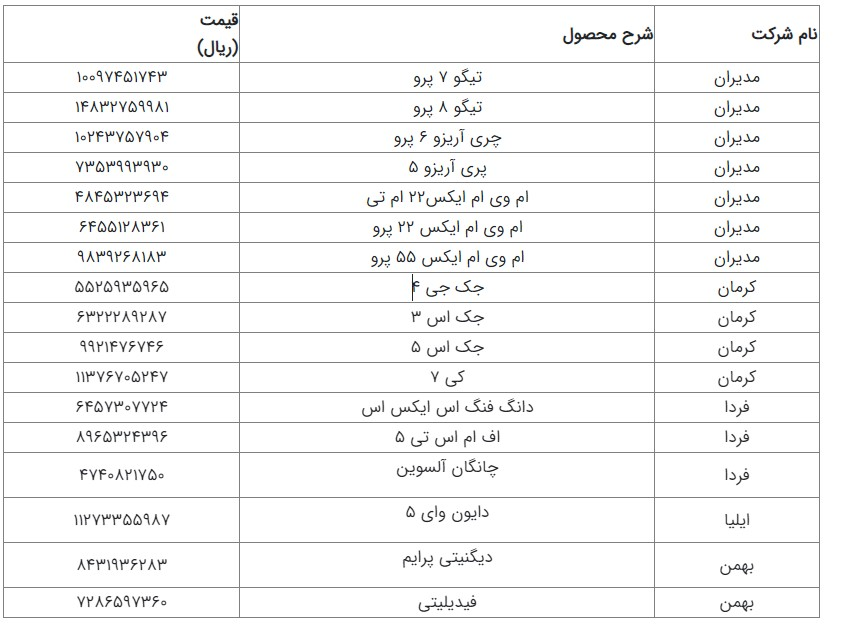 واکاوی مصوبه قیمت خودروهای مونتاژی که لازم‌الاجرا شد / مونتاژکاران دنبال سود نامتعارف نباشند 2