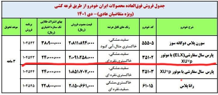 مطالبه توقف دریافت وجه اضافه از مردم توسط خودروسازان / چرا خریدار باید بابت «تجهیزات استاندارد» پول بپردازد 2