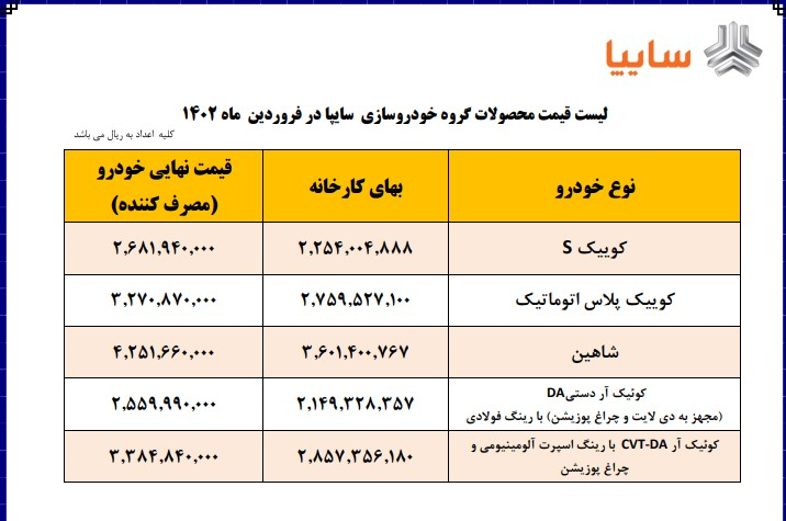 فارس من | درخواست مردم برای تعیین قیمت نهایی کوییک جی ایکس از سایپا 2