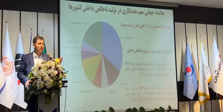 خطر وجود افراد غیر متخصص در مدیریت بزرگ‌ترین شرکت‌های معدنی/تولید ۱ میلیون تن کاتد مس در چهار سال باقیمانده شدنی ست؟