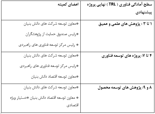 شیوه‌نامه اختصاص اعتبار مالیاتی تحقیق‌وتوسعه ابلاغ شد 3