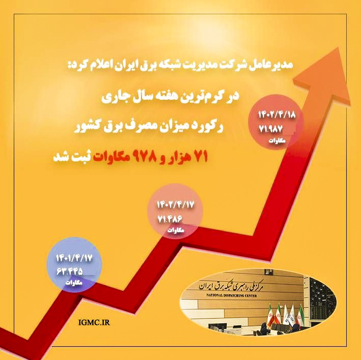 رکوردهای جدید مصرف برق در ایران؛ مردم صرفه‌جویی کنند+ اینفوگرافیک