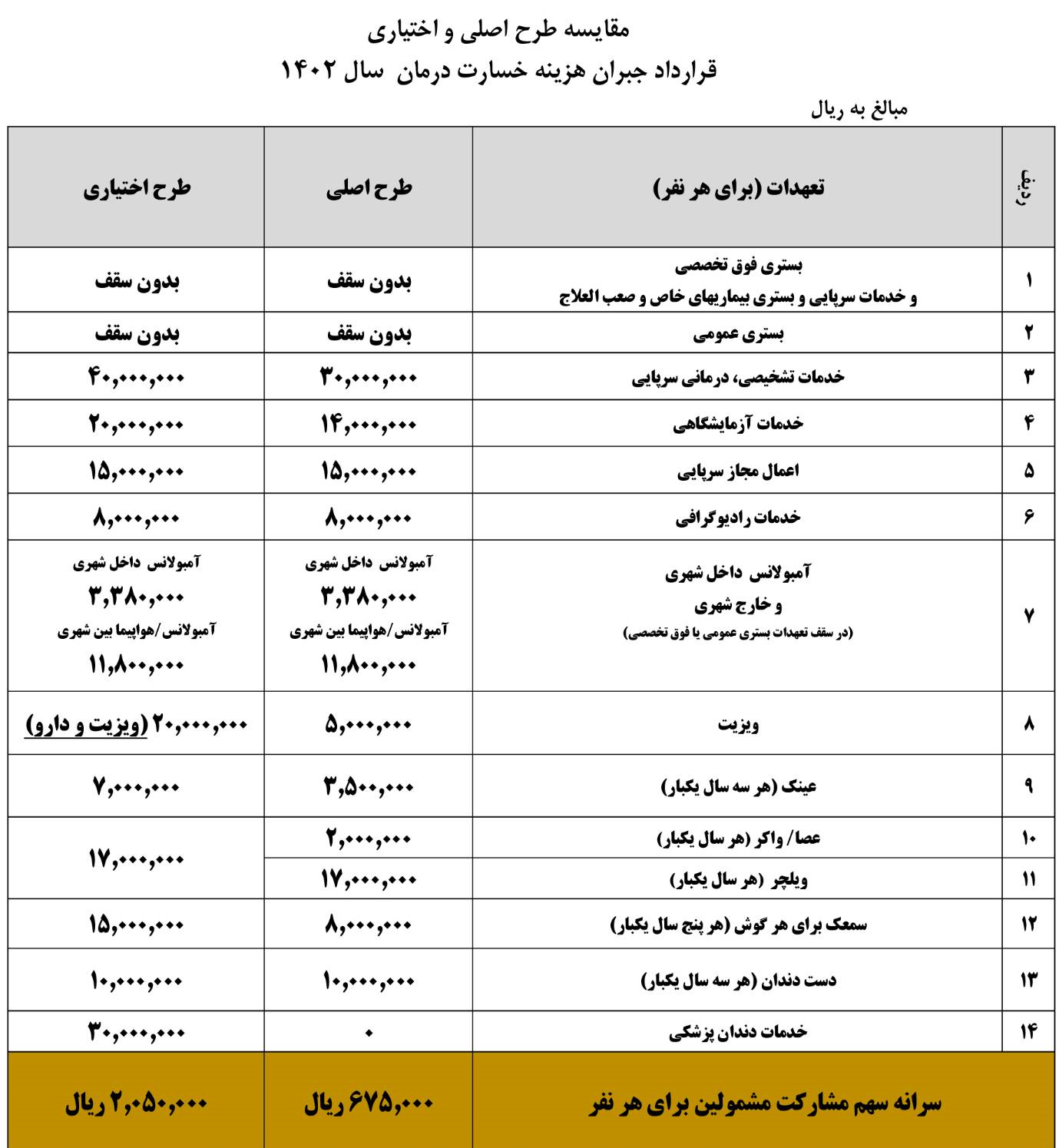 آغاز ارائه خدمات درمانی به بازنشستگان کشوری + چگونگی ثبت نام 2