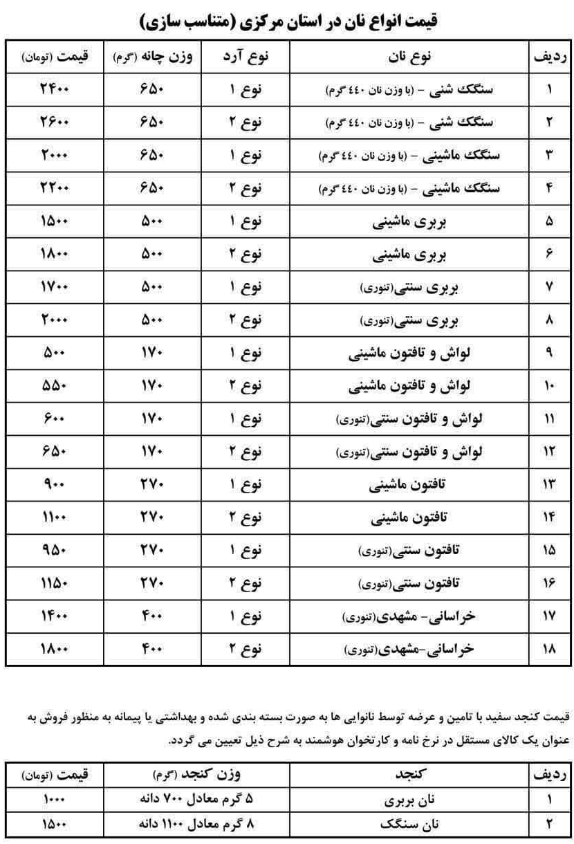 قیمت نان در استان مرکزی متناسب‌سازی شد