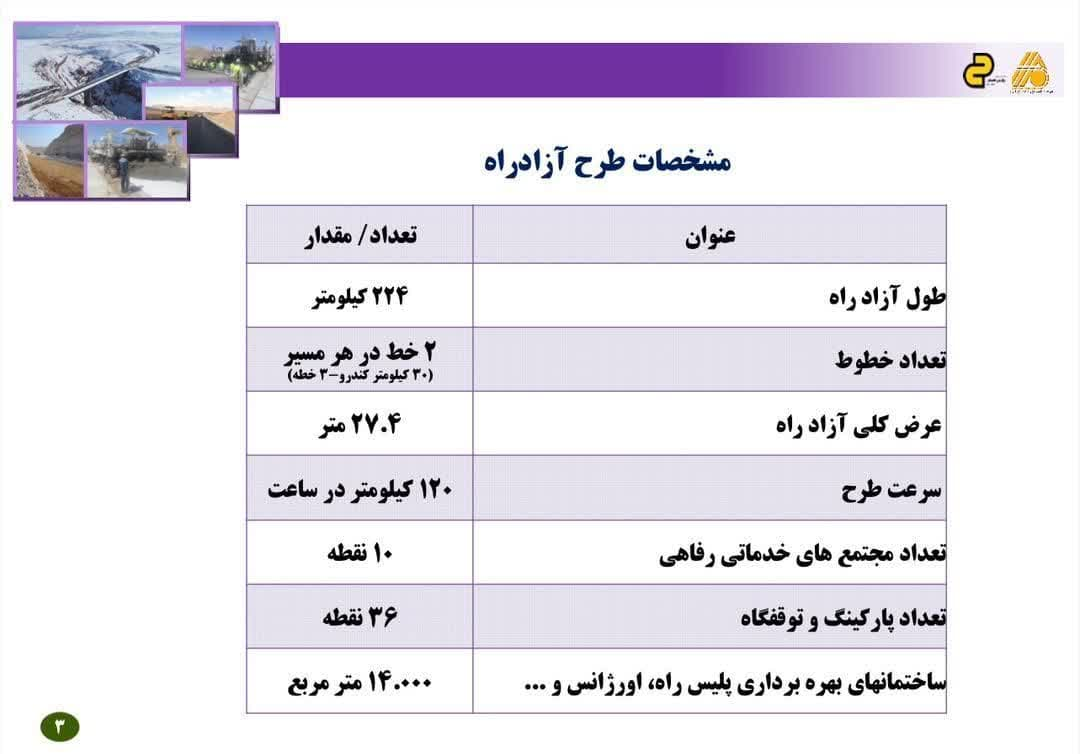 شش قطعه و نیم؛ بررسی آخرین وضعیت کریدور آزدراهی متصل‌کننده دریای خزر به خلیج‌ فارس