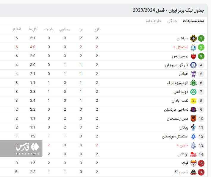 سپاهان، استقلال و پرسپولیس؛ مثلث صدرنشینی در هفته دوم لیگ برتر + عکس 2