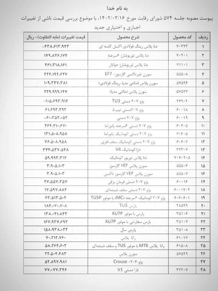 فارس من | درخواست اصلاح قیمت پژو 207i دستی 2