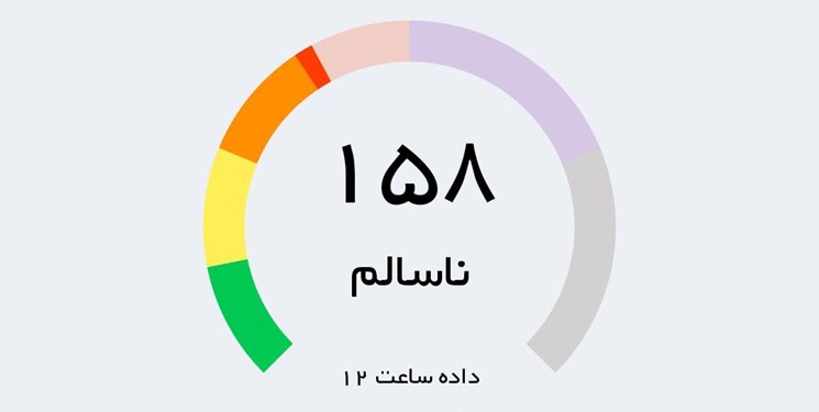 هوای بجنورد، ناسالم است