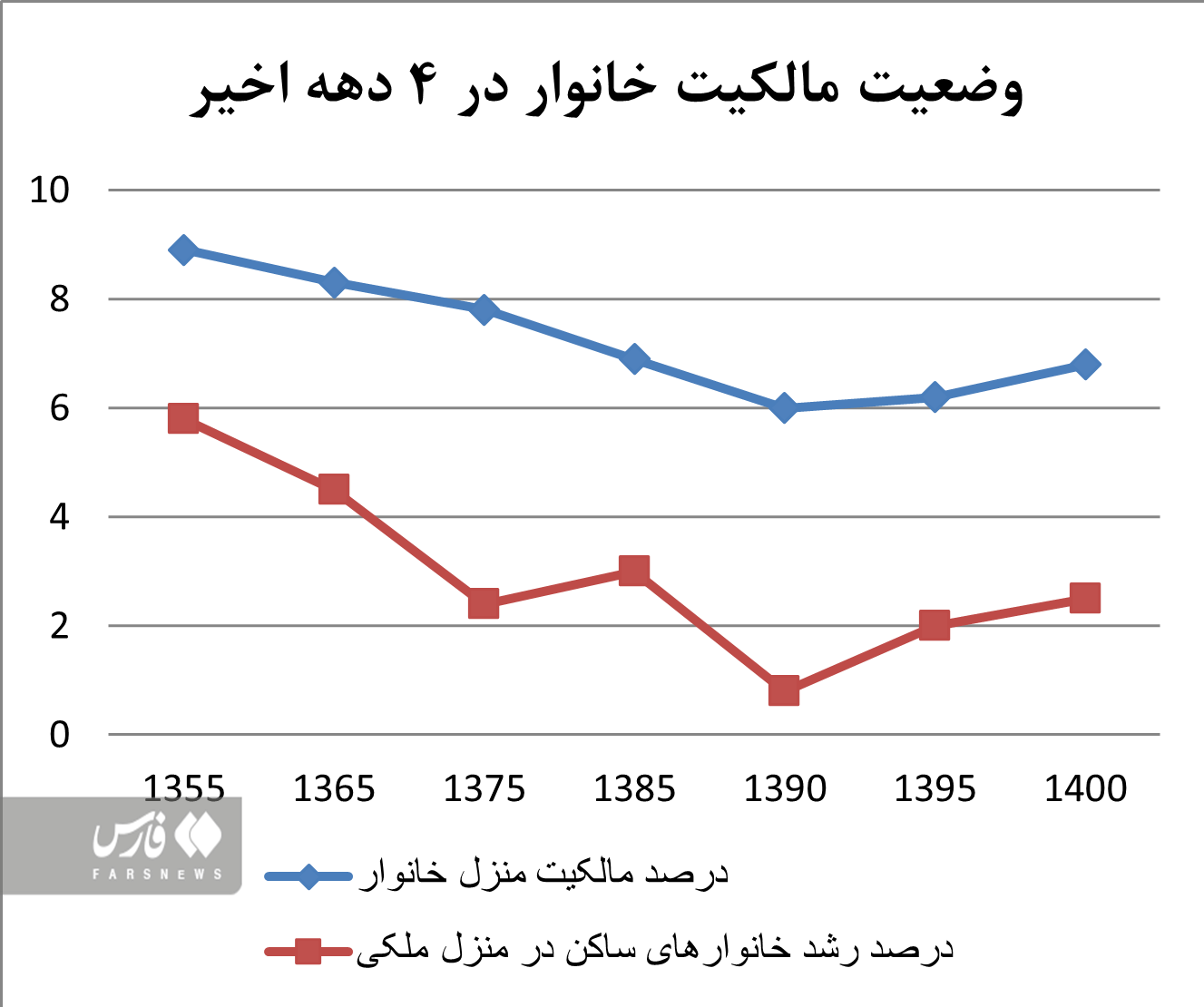ساماندهی بازار مسکن در گرو الحاق اصولی زمین به محدوده شهرها 2