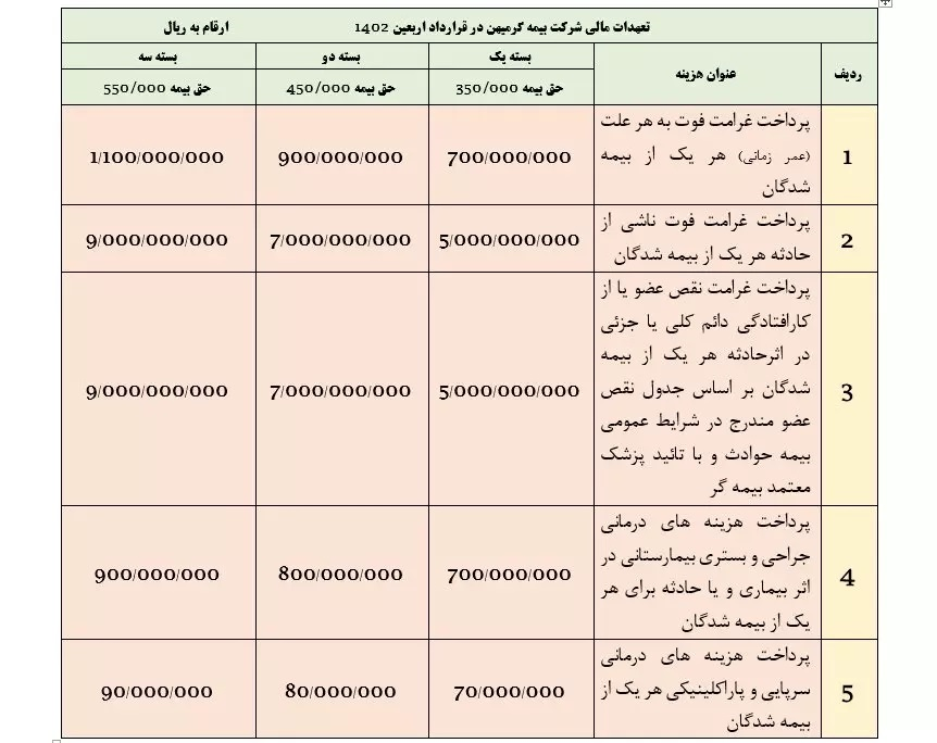 ستاد مرکزی اربعین: زوار برای برخورداری از مزایا و خدمات بیمه‌ای باید در سامانه سماح ثبت‌نام کنند